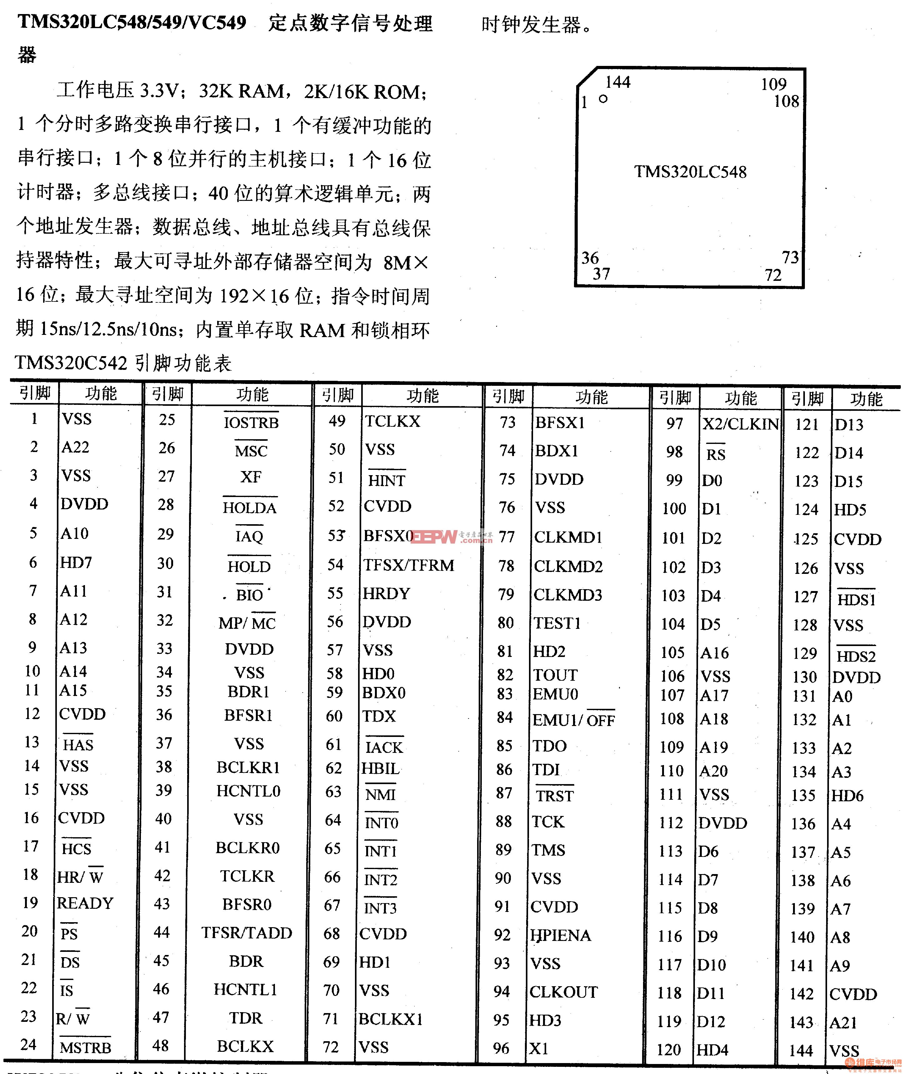 芯片引脚及主要特性TMS320LC548等 定点数字信号处理器