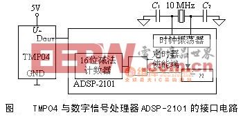 数字信号处理器ADSP-2101的接口电路