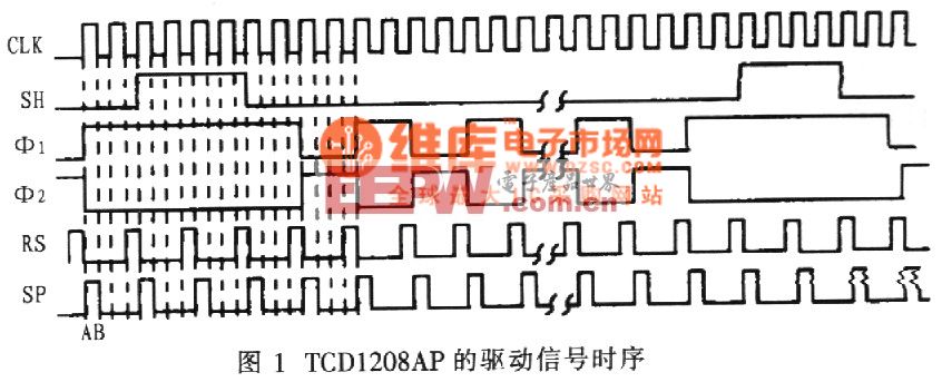 基于FPGA的线阵CCD驱动器设计