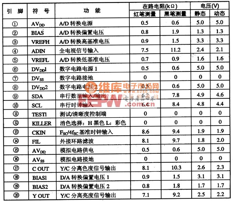 TC9OA49D数字梳状滤波Y/C分离集成电路图