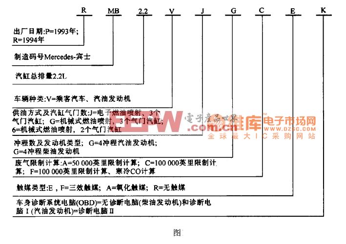 奔驰R MB2.2V J G C E K标识码电路图