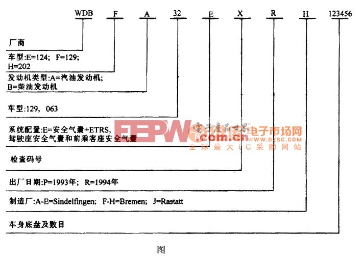 奔驰S320WDB F A32 EXRH 123456标识码电路图