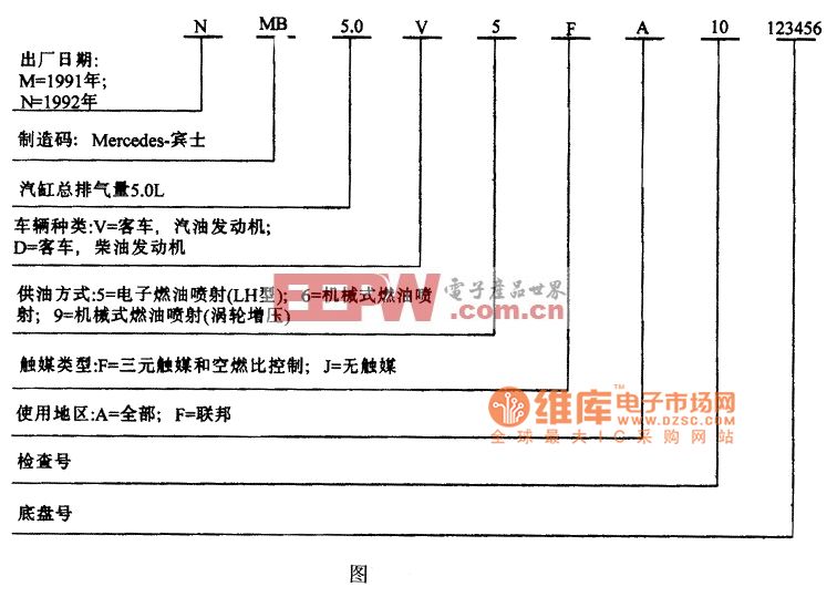 奔驰SEL 500WDB G A51 EXNA 123456标识码电路图