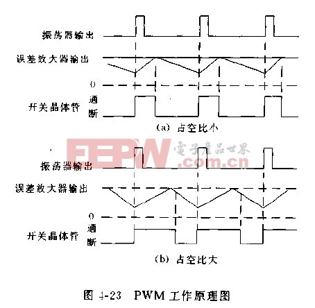 MAX730系列PWM工作波形及输出电压调节方法电路