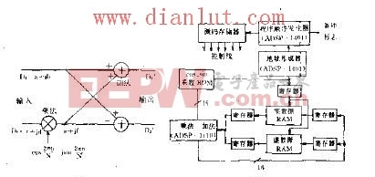 快速傅里叶变换算法FFT运算器电路