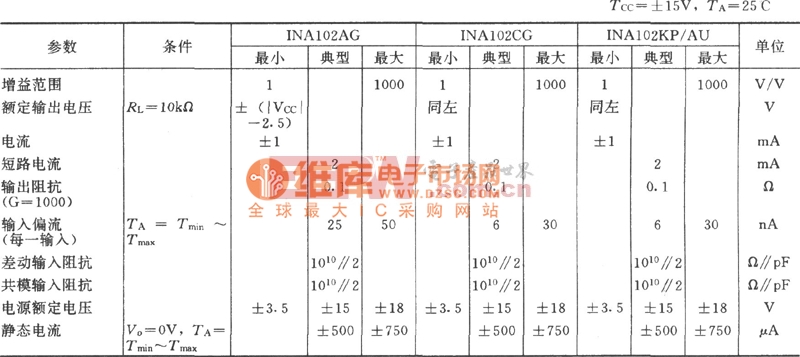 INA102集成芯片的主要参数表