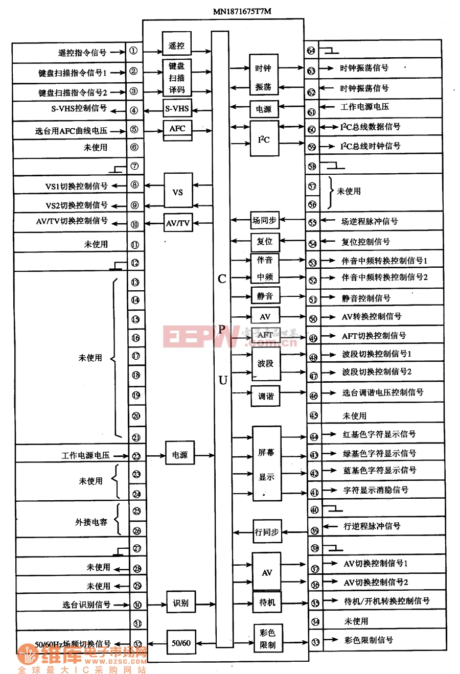 电路的内电路方框图及引脚功能与信号流向