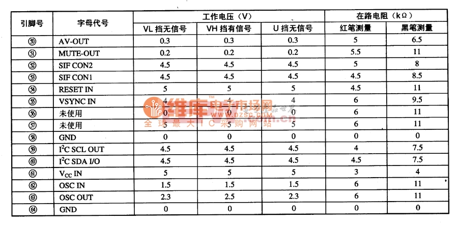 电路的引脚字母代号及数据(续)