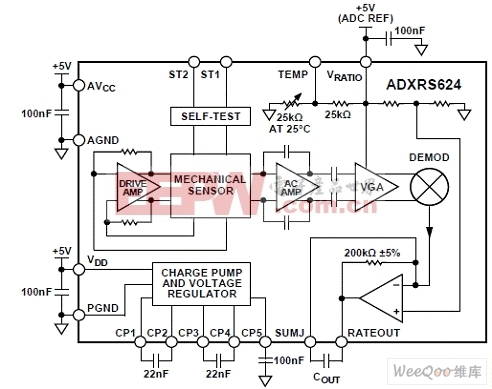 ADXRS624方框图