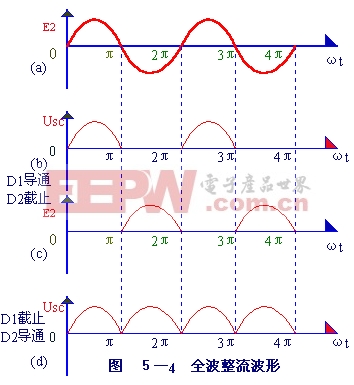 全波整流波形