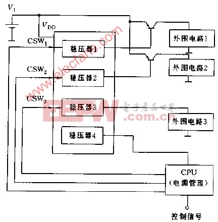 节能系统的组成