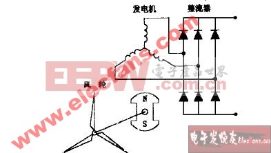 小型风能发电装置的原理图