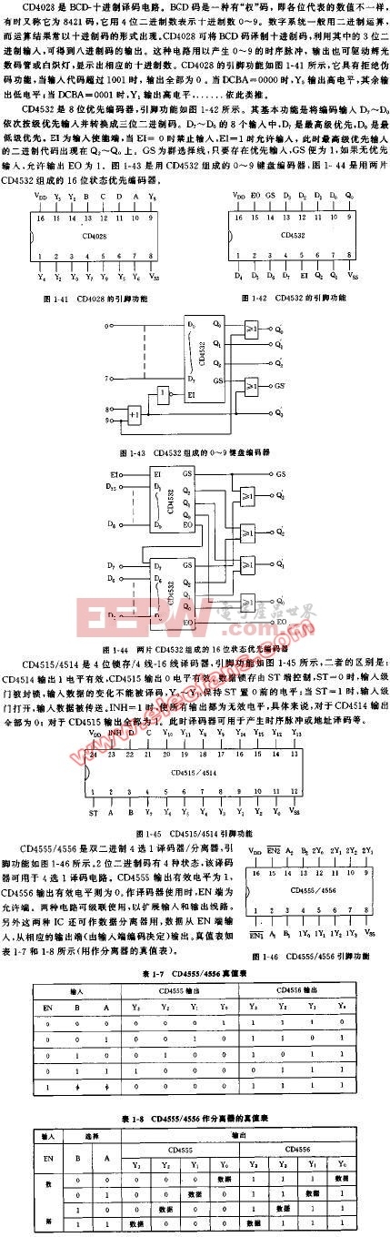 CD4028 CD4532管脚图及引脚图