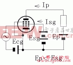 基于EL509×16 SEPP OTL 150W+150W的