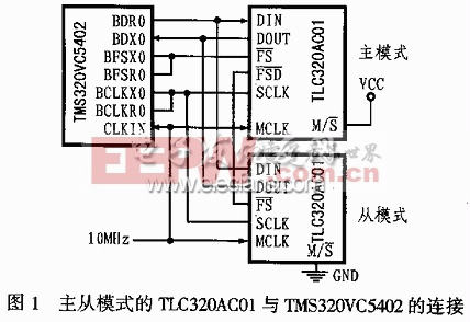 TLC320AD50C介绍及与TMS320VC5402连接分析