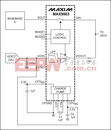 Figure 1. The MAX9503/MAX9505 is used to level shift the input signal down to adjust the output black level.