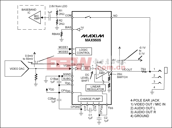 Figure 2. The MAX9505's analog switch interfaces with a four-pole multimedia jack for audio (microphone) input.