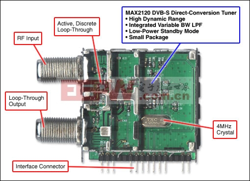 Figure 1. DVB-S Half-NIM reference design features the MAX2120 tuner.