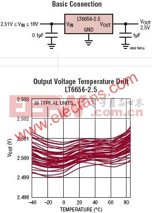 LT6656-1μA精准串联电压基准