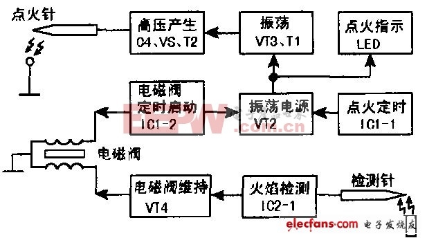 燃气热水器工作原理分析(沈乐满SR-6_5)