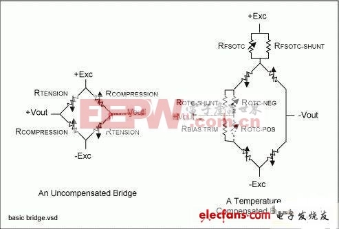 惠斯通电桥配置中连接的应变片