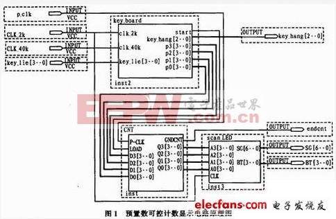 键盘控制计数电路原理图