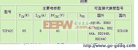 达林顿三极管TIP42C主要参数及代换型号