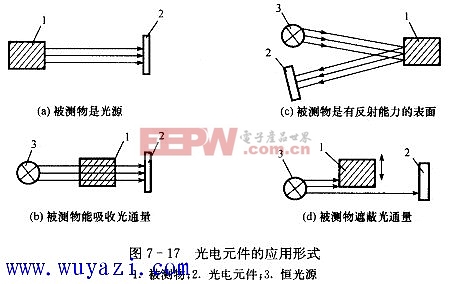 光电传感器的类型