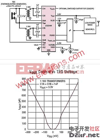 LTC3109典型应用电路