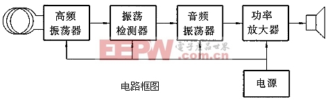 高频振荡金属探测器制作-----high-frequency oscillatory metal detectors