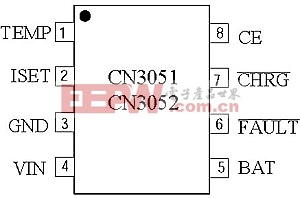 CN3051-CN3052  引脚功能图