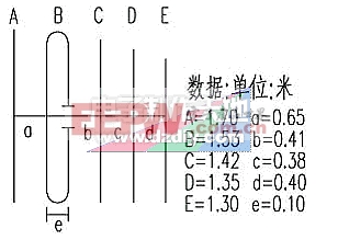 八木五单元FM天线的制作-----FM Yagi Antenna