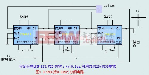 任意N分频减法计数电路