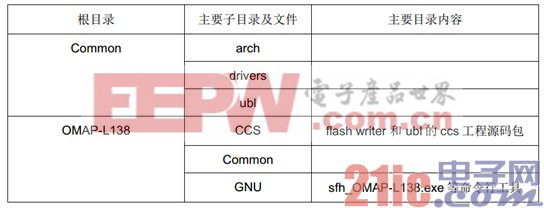 OMAP-L138_FlashAndBootUtils使用及编译指导