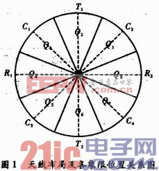 基于多处理器的可识别方位引信信号处理系统