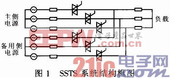 基于双DSP硬件架构的固态开关控制系统设计