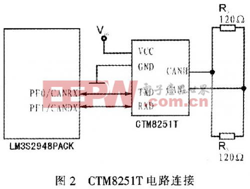 CTM8251T电路连接