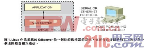 嵌入式系统的除错策略