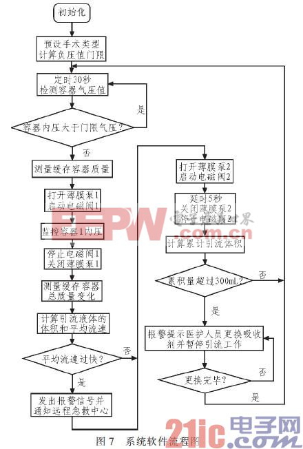 系统软件流程图