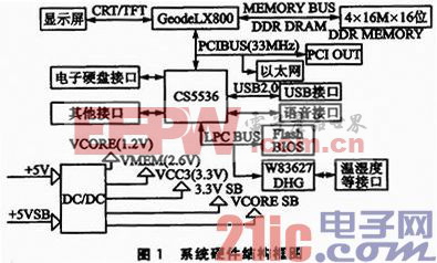 LX800在车载监控系统中的应用