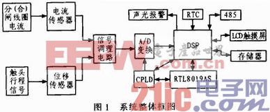 中高压断路器在线监测装置的设计与实现