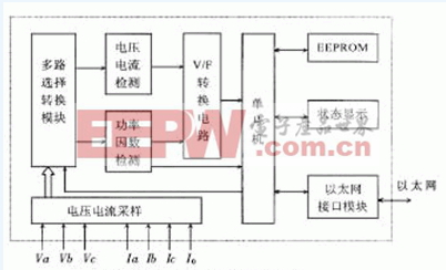 图2  嵌入式电网监控仪器结构图