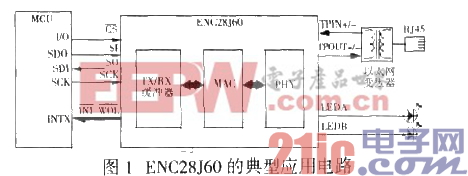 ENC28J60 的典型应用电路