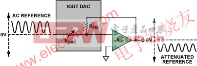 反相增益配置 www.elecfans.com