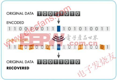 直接序列扩频技术 www.elecfans.com