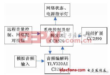 图1 系统发射端原理框图。