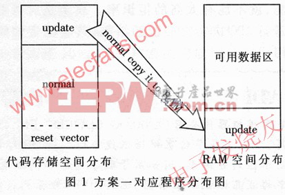 以MC68332平台为基础的ISP方案设计