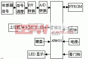 系统结构原理图