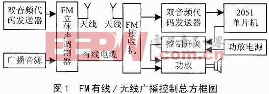 一种适合单片机系统的双音频通信方案