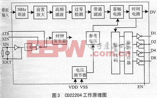 一种适合单片机系统的双音频通信方案